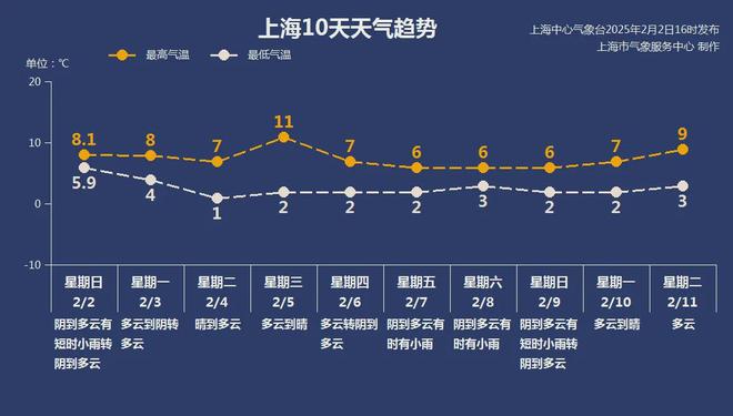冷空气南下隔壁下了新年第一场雪上海多区发布寒潮蓝色预警阴湿天气将暂别申城(图3)