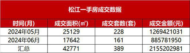 ®保利和煦西郊洞泾保利和煦西郊售楼处发布：城市精品登场(图8)