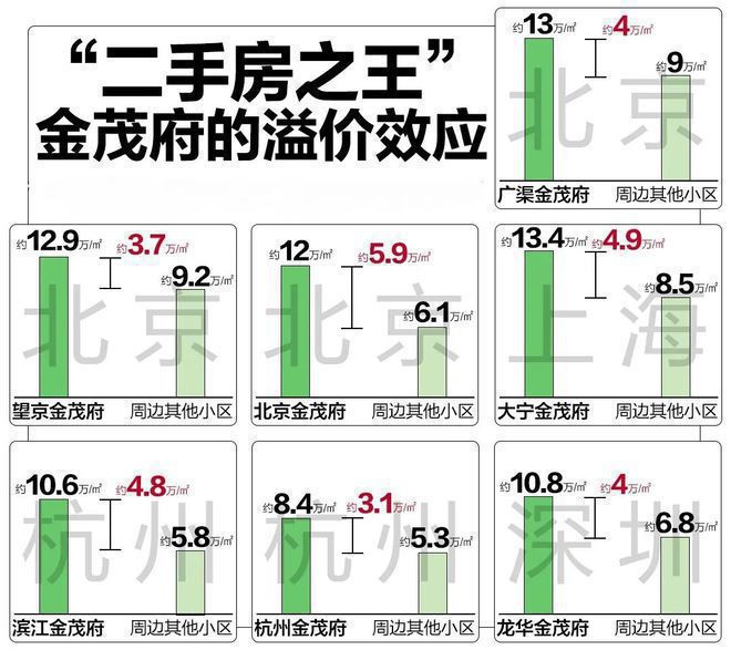 狮山金茂府售楼处电话-苏州狮山金茂府楼盘热线-评测(图12)