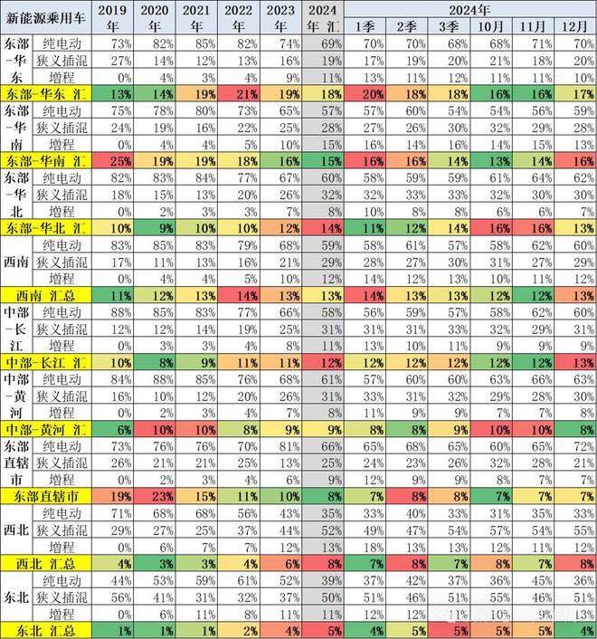 崔东树：政策拉动生产销售效果明显2024年12月新能源乘用车批发销量达到151万辆超越历史最高水平(图8)
