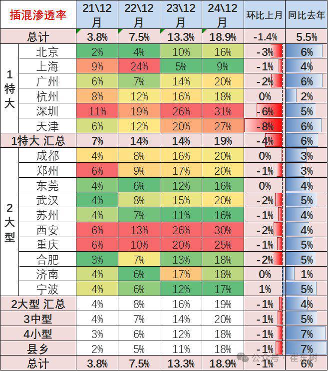 崔东树：政策拉动生产销售效果明显2024年12月新能源乘用车批发销量达到151万辆超越历史最高水平(图11)