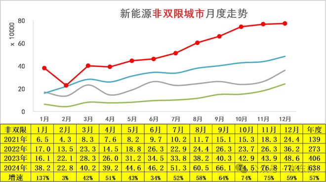 崔东树：政策拉动生产销售效果明显2024年12月新能源乘用车批发销量达到151万辆超越历史最高水平(图16)