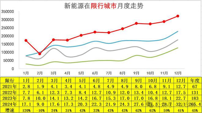 崔东树：政策拉动生产销售效果明显2024年12月新能源乘用车批发销量达到151万辆超越历史最高水平(图15)