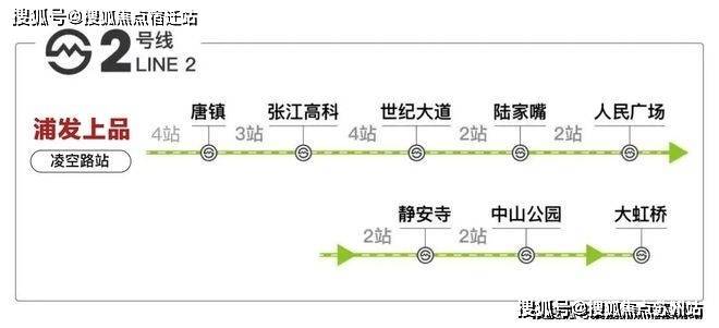 浦发上品(售楼处)浦发上品电线楼盘评测_价格配套户型停车位(图13)