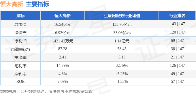 股票行情快报：恒大高新（002591）3月19日主力资金净卖出23438万元(图2)