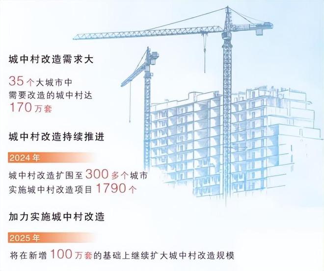 信号强烈！老房子要淘汰了(图2)