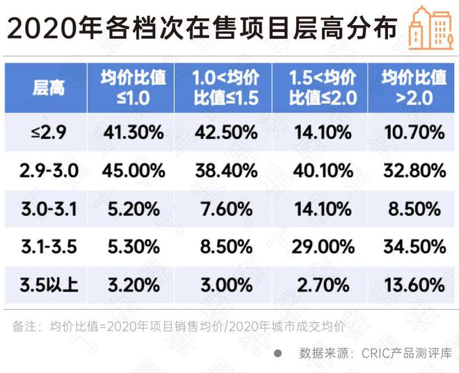 “好房子”标准对市场冲击多大(图9)
