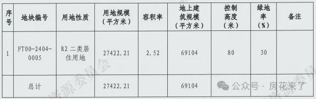 中海西南郊冷库地块（精选新房）中海西南郊冷库地块最新详情(图4)