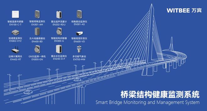 桥梁结构健康监测系统的主要内容包括哪些？(图2)