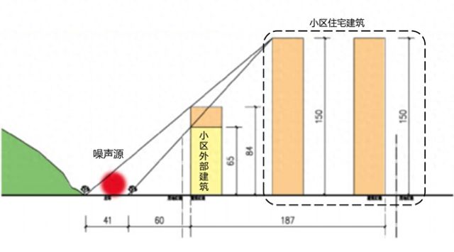 让宁静住宅成为美好生活标志深圳发布宁静小区建设技术指南