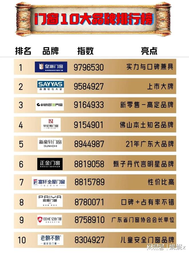 门窗十大品牌
