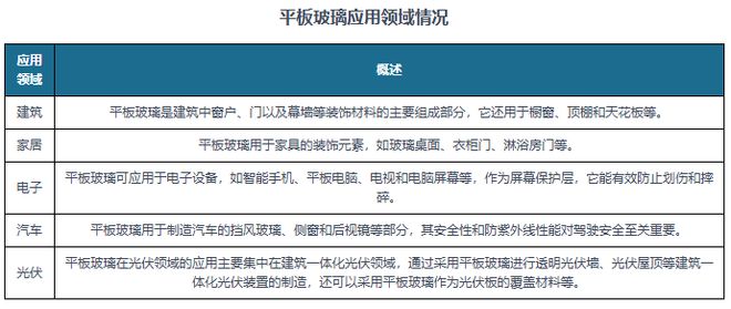 中国平板玻璃行业发展深度研究与投资前景报告（2024-2031年）