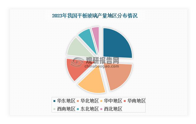 中国平板玻璃行业发展深度研究与投资前景报告（2024-2031年）(图4)