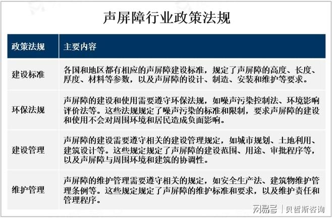 中国声屏障政策法规和地区分布情况分析(图2)