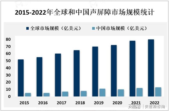 中国声屏障政策法规和地区分布情况分析