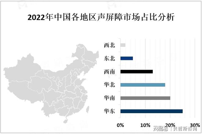 中国声屏障政策法规和地区分布情况分析(图3)