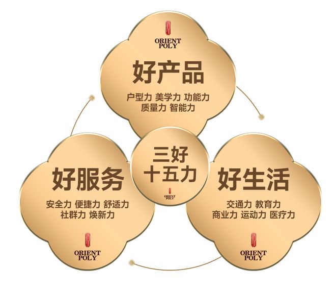 国家战略完善人居标准保利琅悦引领花都“好房子”新篇(图3)