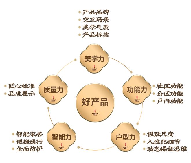 国家战略完善人居标准保利琅悦引领花都“好房子”新篇(图7)