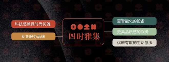 国家战略完善人居标准保利琅悦引领花都“好房子”新篇(图16)