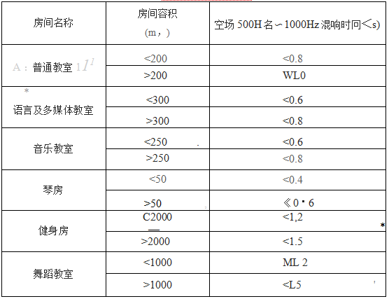 学校建筑隔音设计规范-隔音板使用规范(图3)
