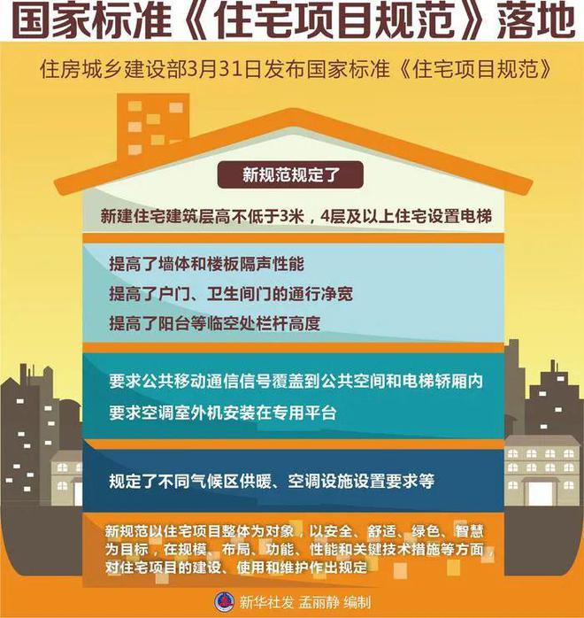 国家重磅新规！4层以上必须装电梯新房隔音要升级！(图2)