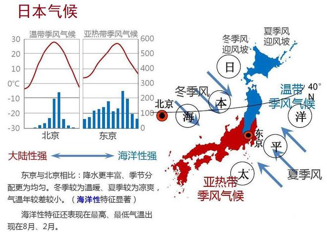 二月以来特大暴雪袭击日本“大湖效应”使局部积雪厚达465米(图5)