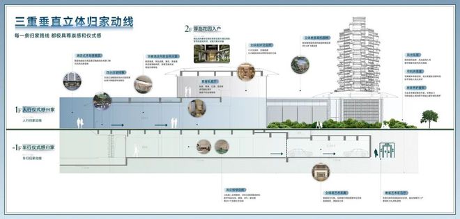 四代宅跟普通住宅的区别“图文分析”珠海首个四代宅—华发珠海湾(图3)