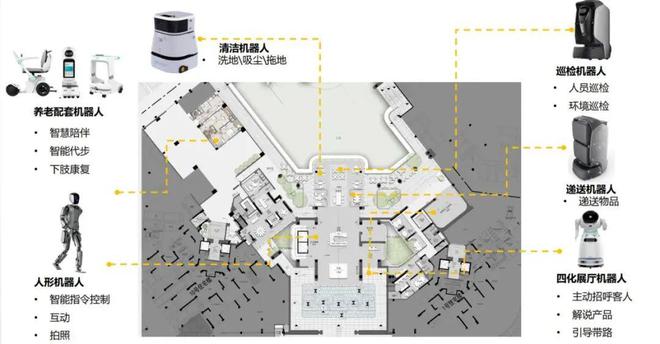 四代宅跟普通住宅的区别“图文分析”珠海首个四代宅—华发珠海湾(图4)