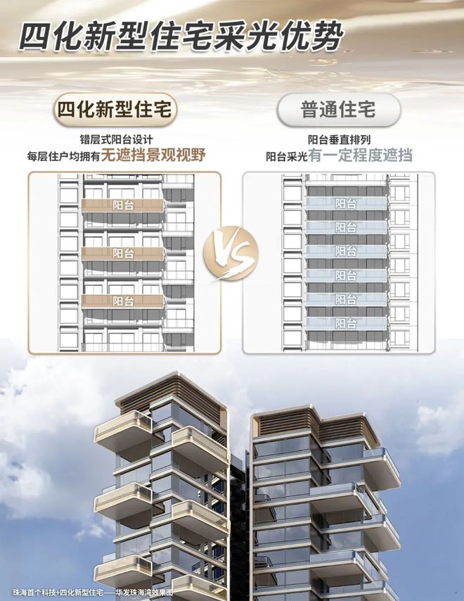 四代宅跟普通住宅的区别“图文分析”珠海首个四代宅—华发珠海湾(图9)