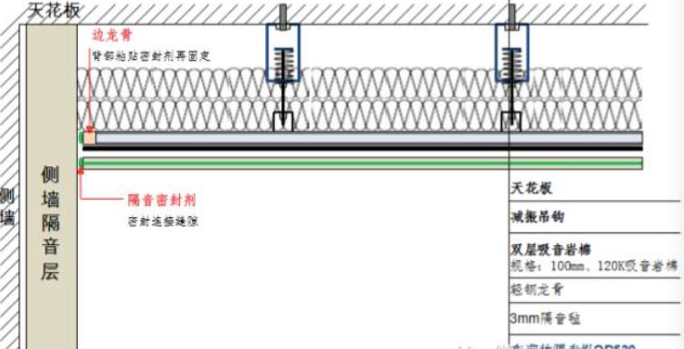 ktv隔音墙做法(图2)