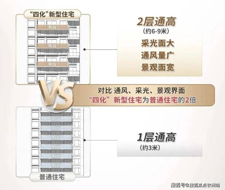 华发珠海湾楼盘详情户型价格学区地址配套@售楼处(图4)