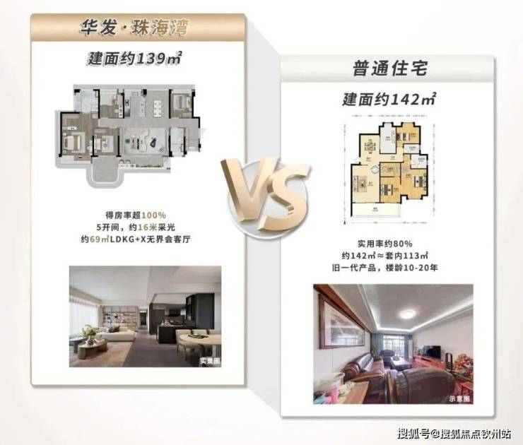 华发珠海湾楼盘详情户型价格学区地址配套@售楼处(图5)