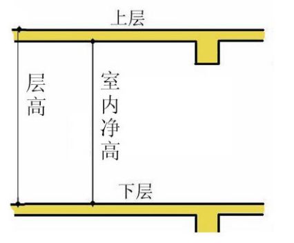 阵地丨“好房子”国家标准5月1日实施对市场有多大影响？(图3)