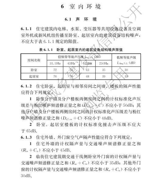 阵地丨“好房子”国家标准5月1日实施对市场有多大影响？(图5)