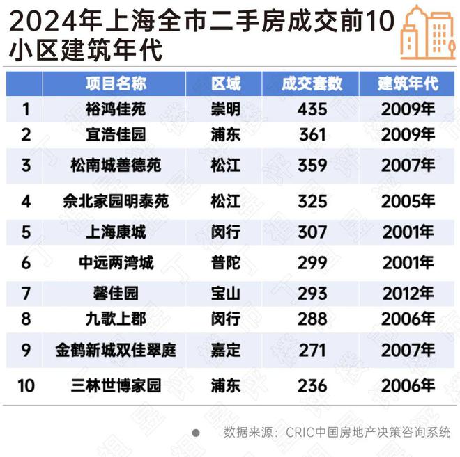 阵地丨“好房子”国家标准5月1日实施对市场有多大影响？(图10)