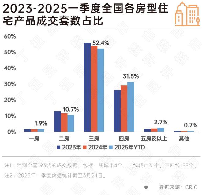 阵地丨“好房子”国家标准5月1日实施对市场有多大影响？(图8)