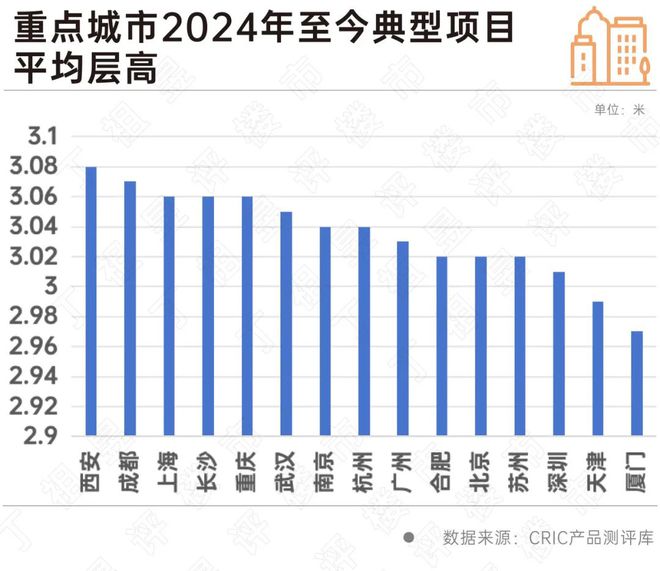 阵地丨“好房子”国家标准5月1日实施对市场有多大影响？(图7)