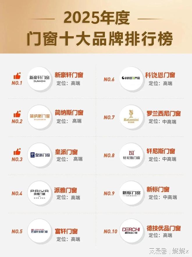 2025年系统门窗门窗十大品牌