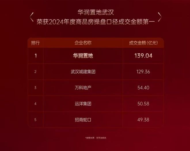 武汉·长江中心售楼处(2025长江中心)网站-楼盘百科！(图2)