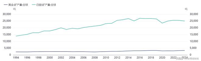 黄金太贵白银是平替？别搞这种曲线救国了(图3)