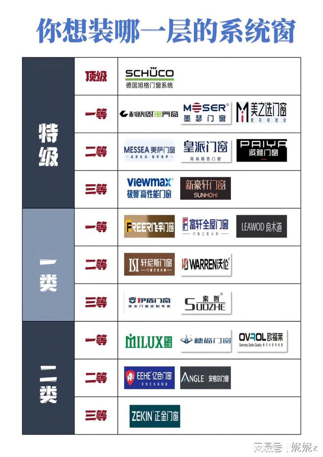 2025年‌最新的门窗品牌排行榜10(图1)