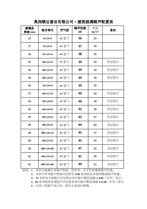 建筑构件隔声计算表格(图2)