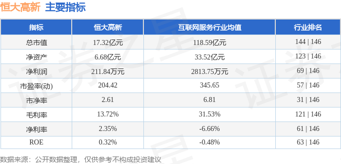 股票行情快报：恒大高新（002591）6月6日主力资金净买入42116万元(图2)