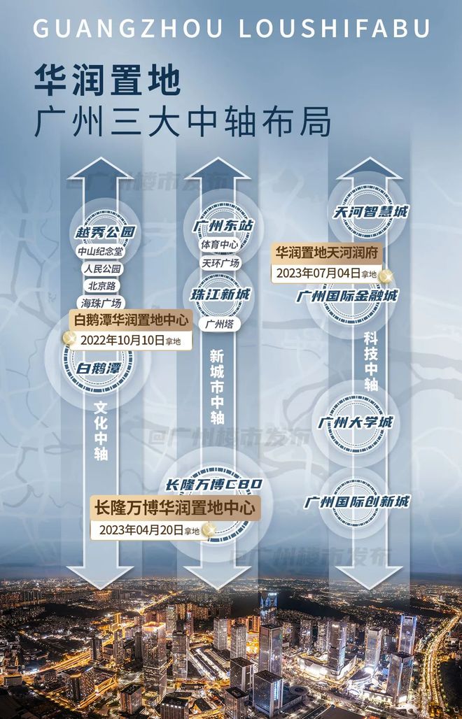 ℗✦华润万博悦府网站㊣售楼处发布@万博悦府热线(图4)