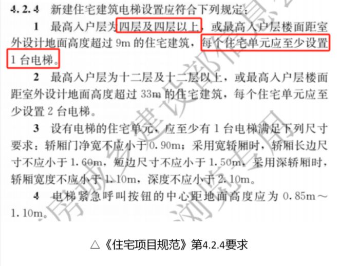 住宅新标准来了一文解读安居“好房子”！(图3)