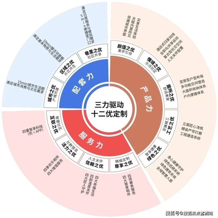 华发静安华府首页网站-静安华发府售楼处电线欢迎您-楼盘评测-户型配套(图3)