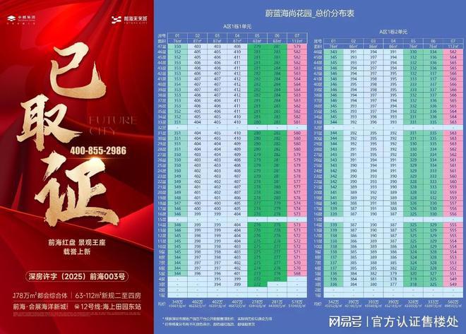 2025卓越前海未来城最新动态-项目深度测评与综合分析