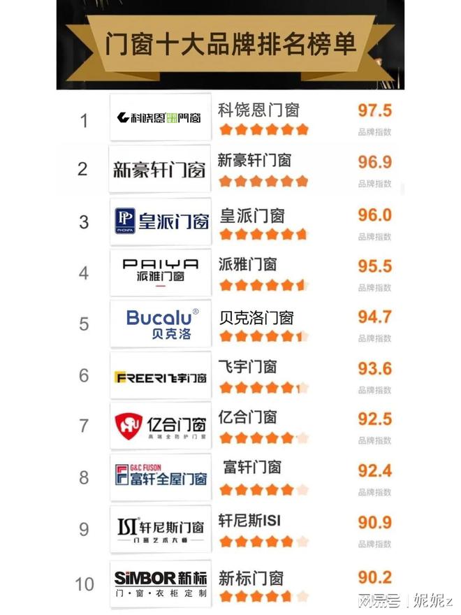 系统门窗十大品牌厂家汇总