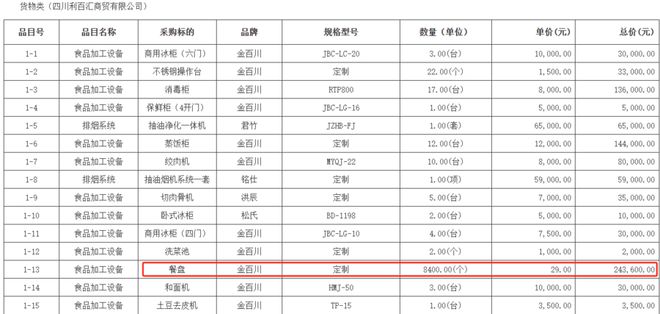 热闻丨3万元买除颤仪只值1万、两千名师生买八千多个餐盘这所小学的天价采购未完待续(图11)