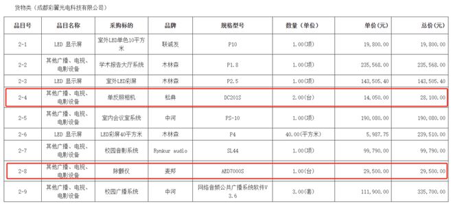 热闻丨3万元买除颤仪只值1万、两千名师生买八千多个餐盘这所小学的天价采购未完待续(图9)